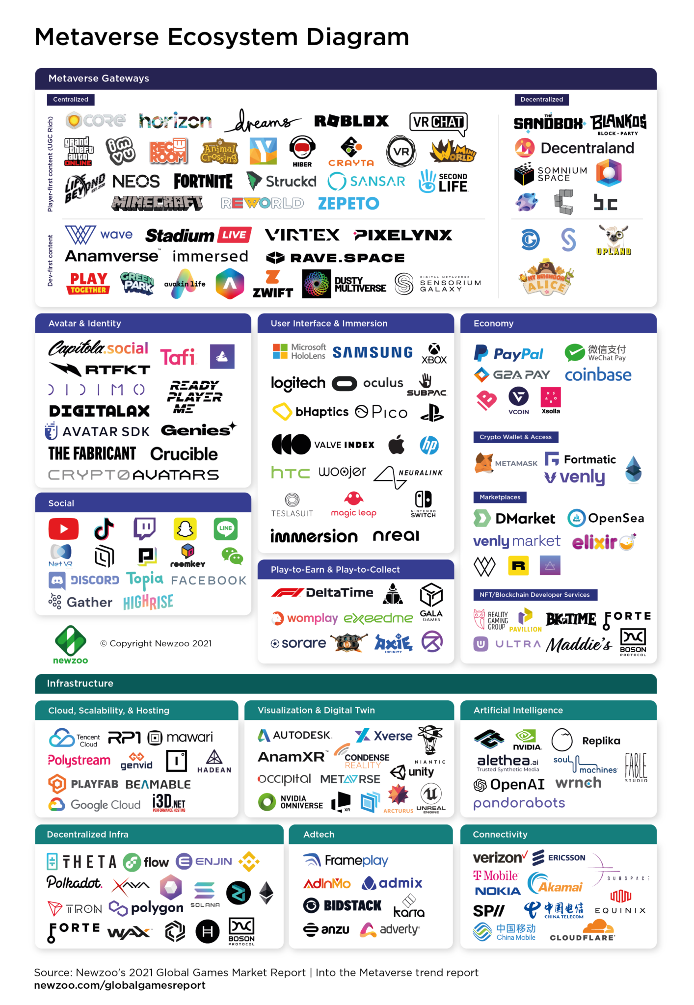 1639998422-metaverse-ecosystem-diagrem-website-300-1-1414x2048.png