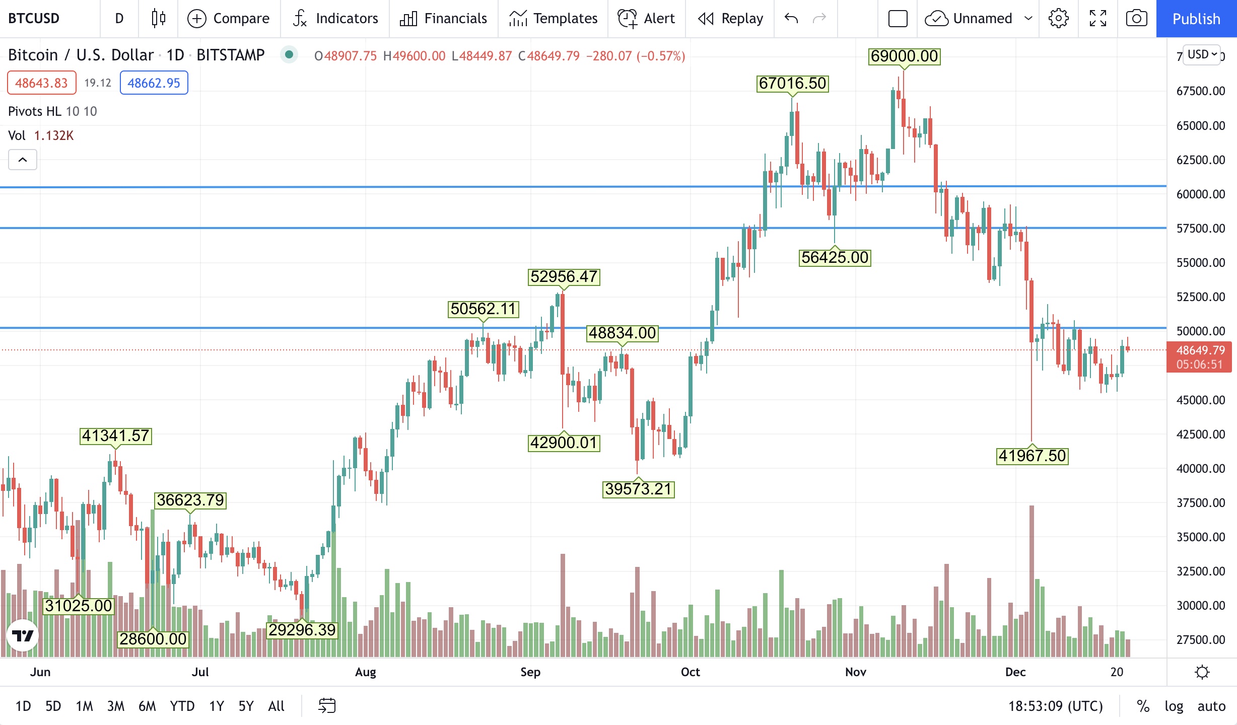 1640199250-btc.jpg