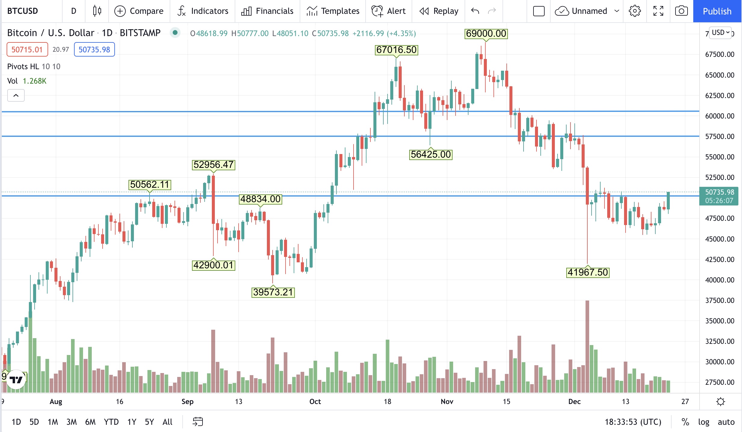 1640284531-btc.jpg
