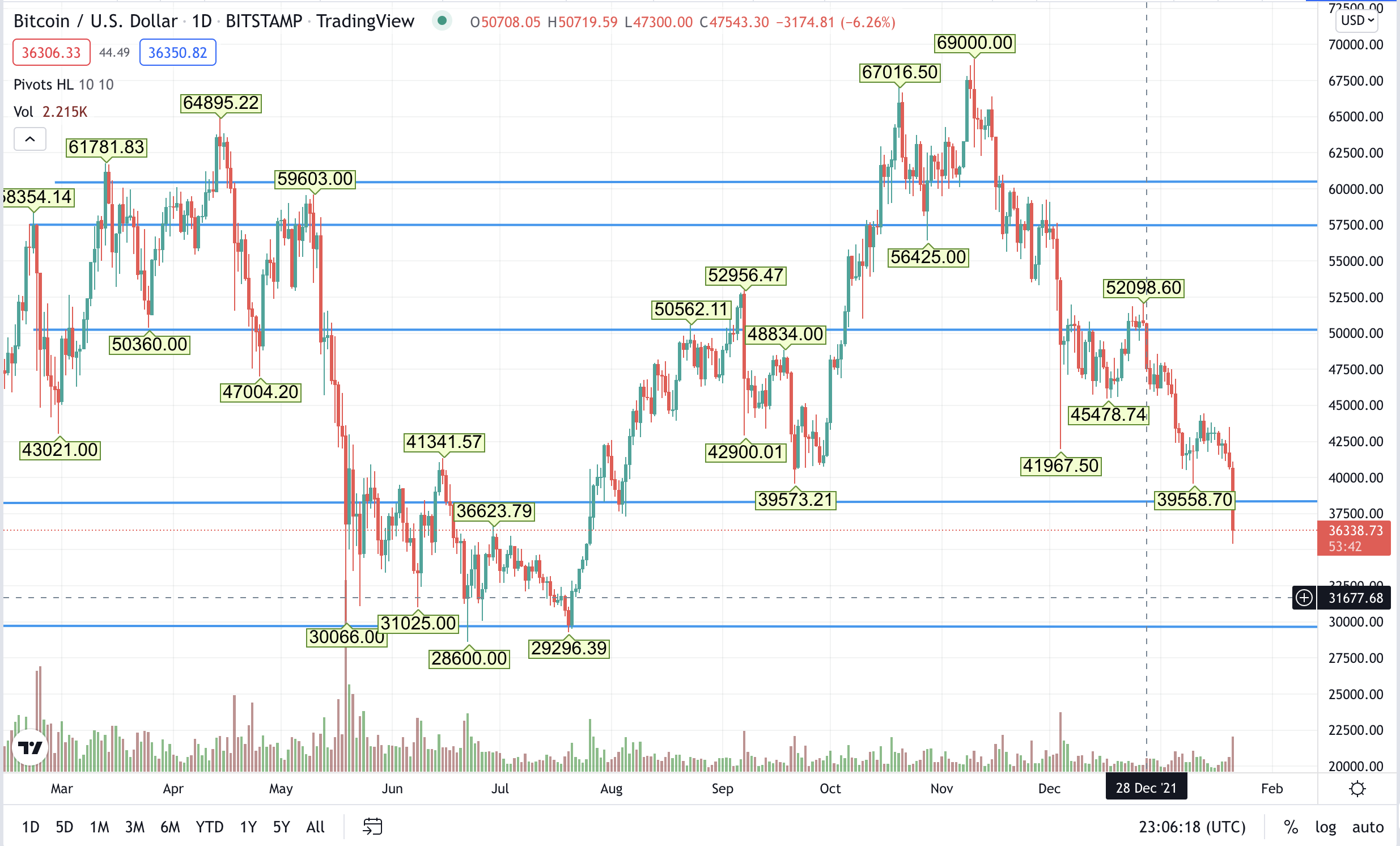 1642806508-btc.png
