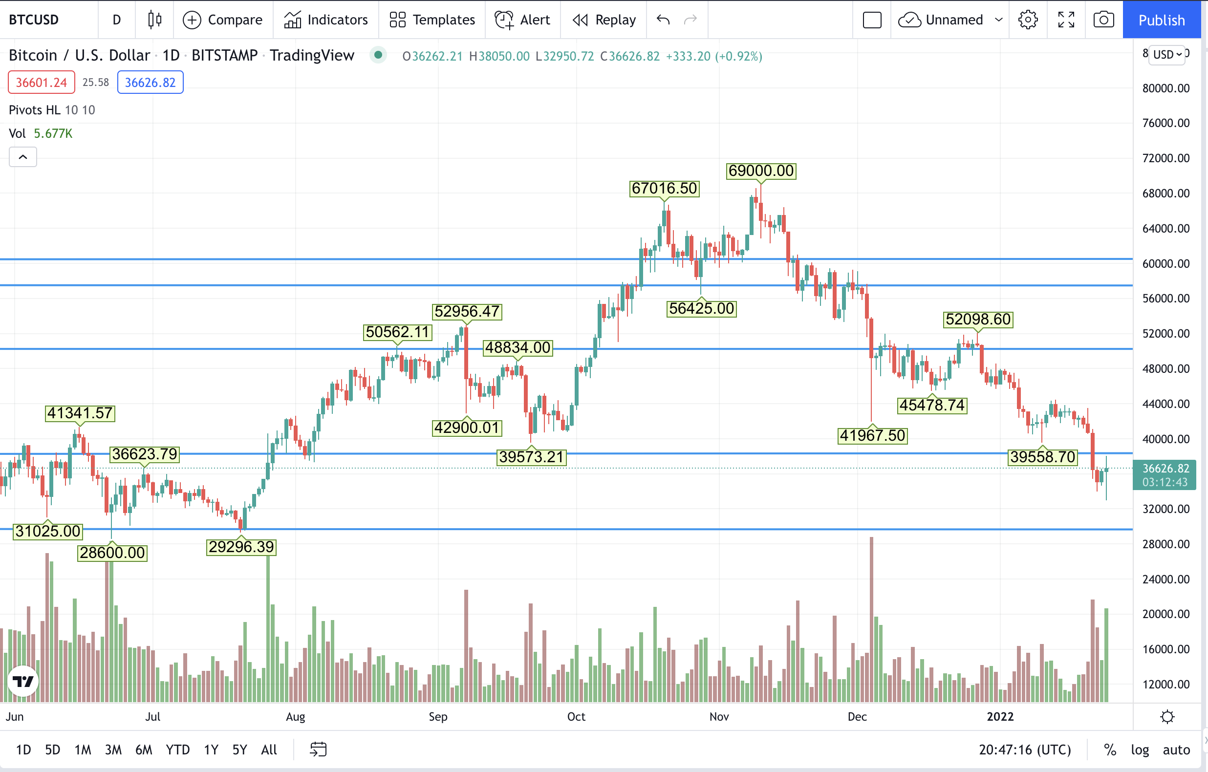 1643057332-btc.png