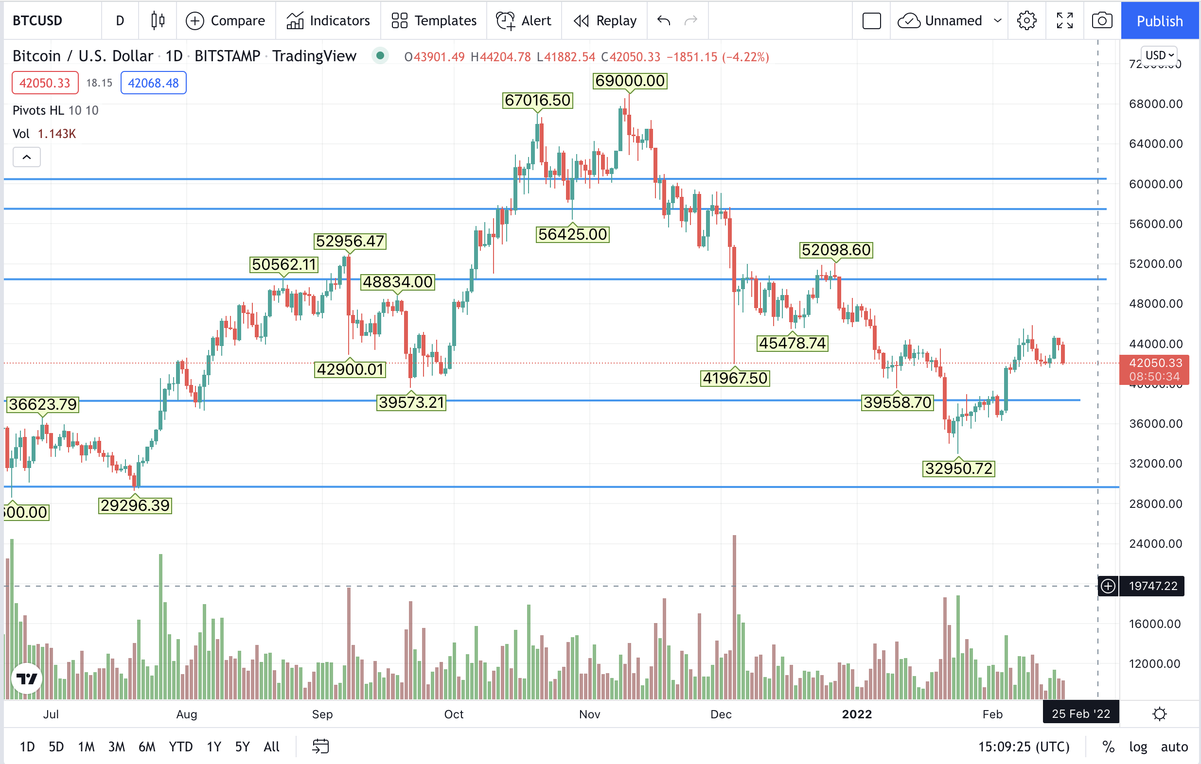 1645110684-btc.png