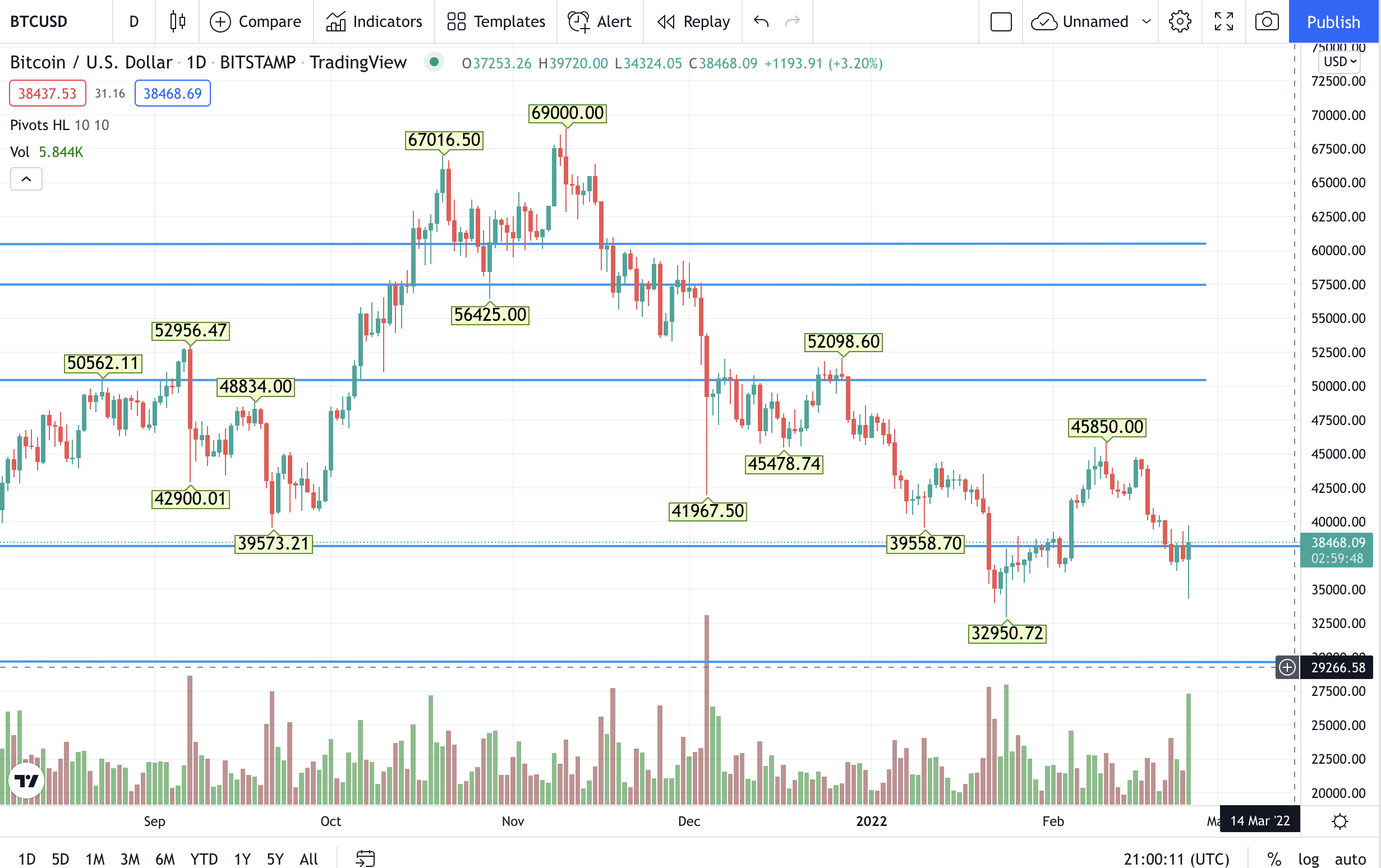 1645736462-btc.png