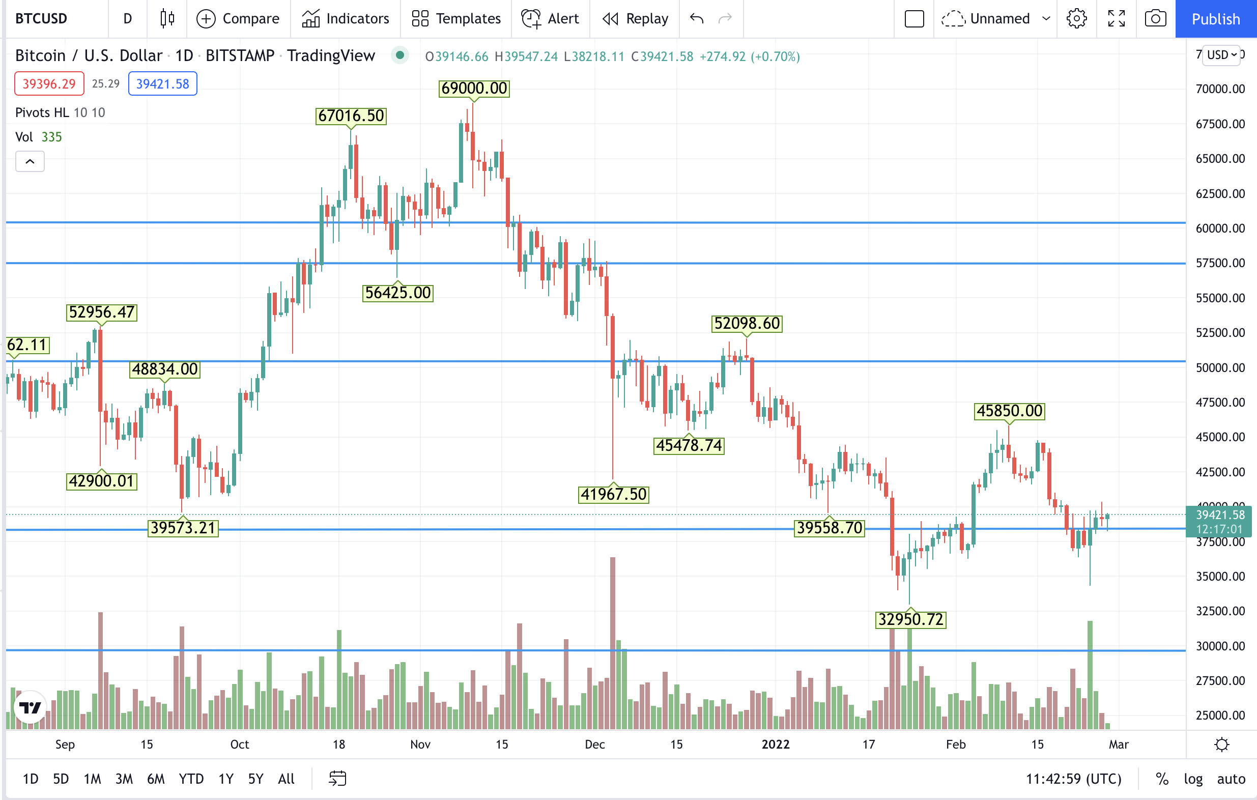1645962302-btc.png
