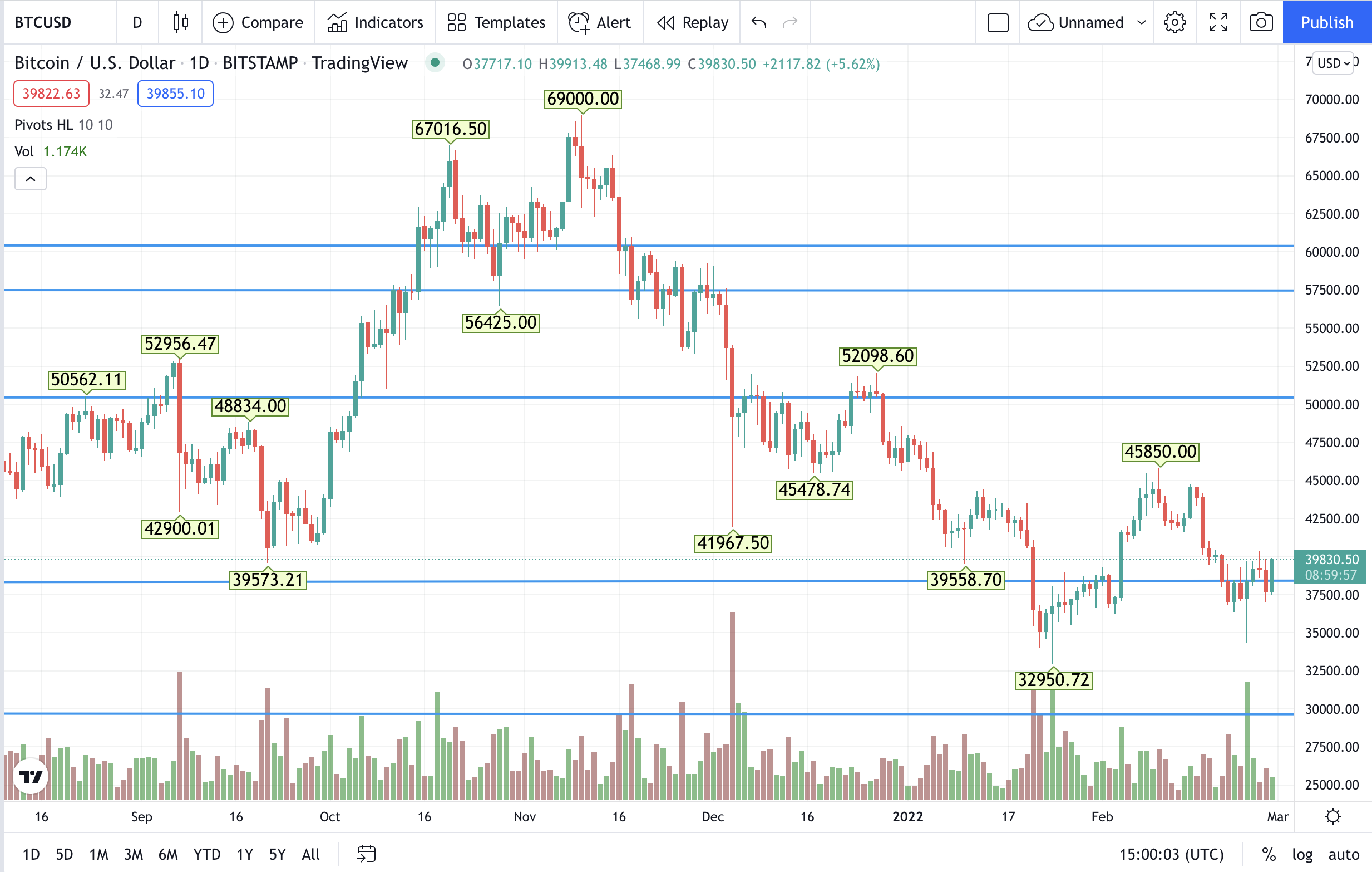 1646060485-btc.png