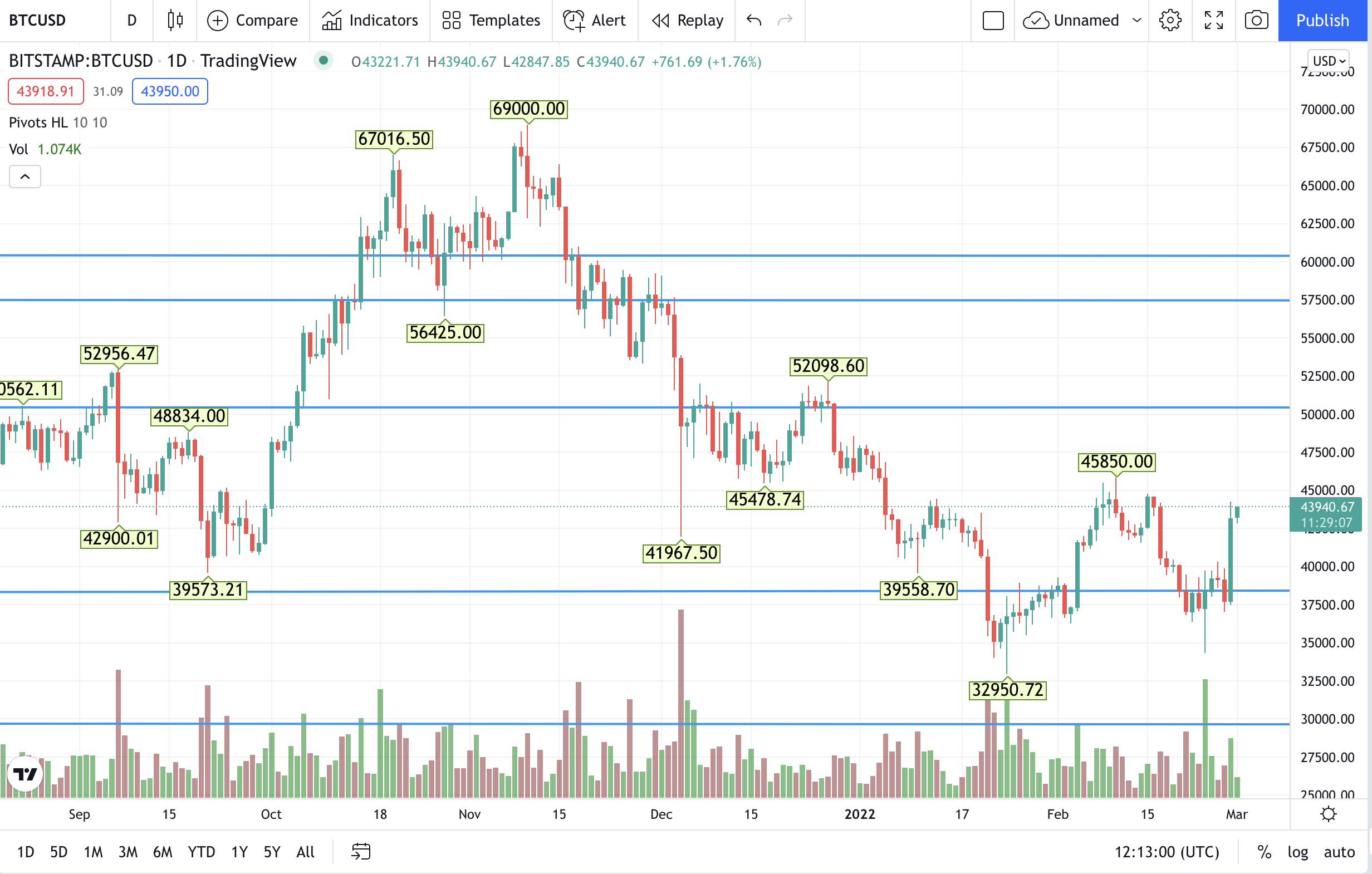 1646137937-btc.png