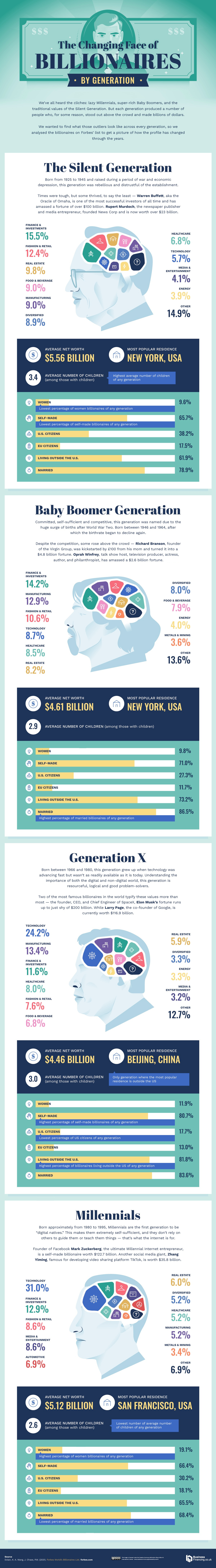 1647457556-generational-billionaires.jpg