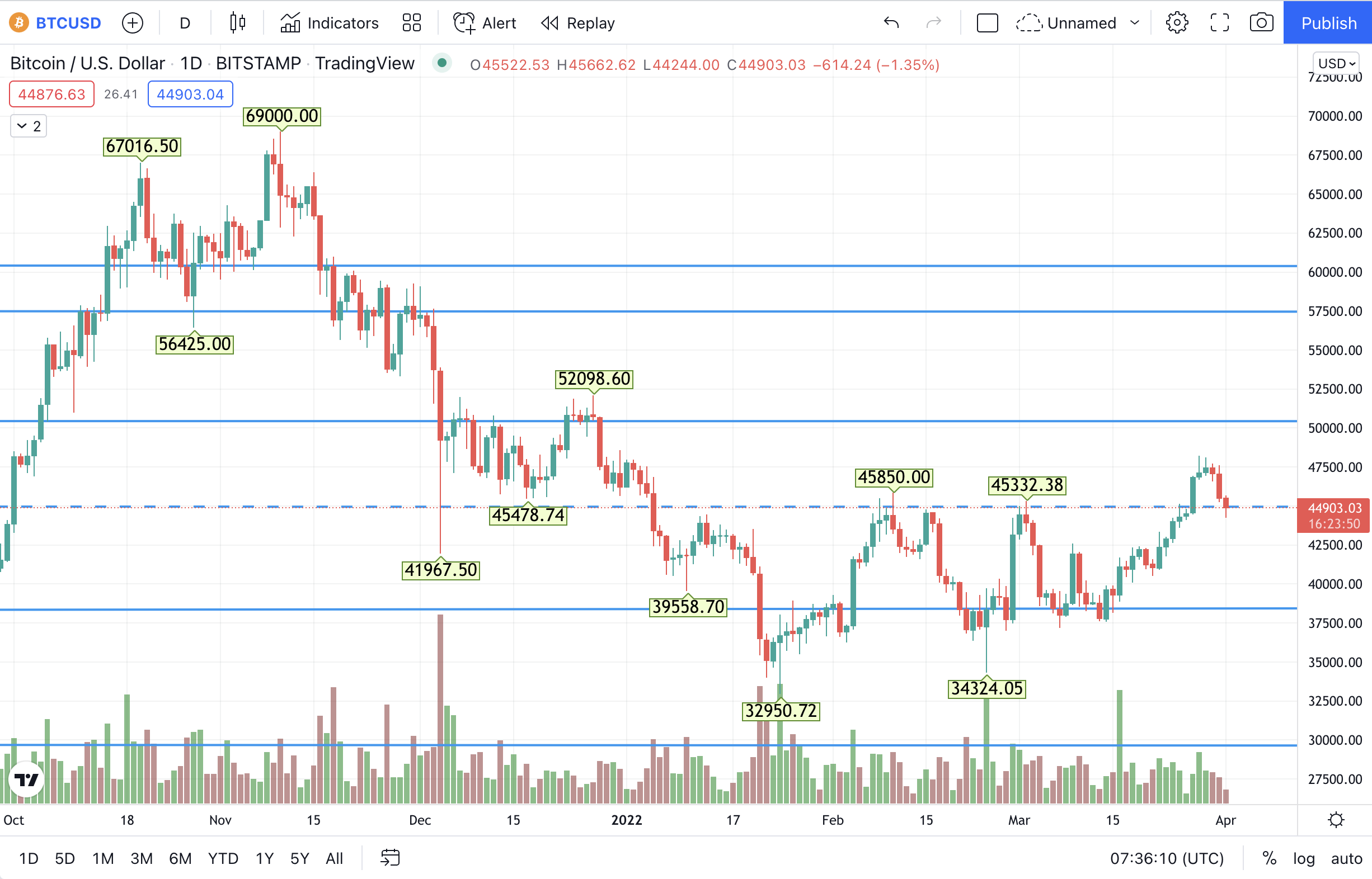 1648798623-btc.png