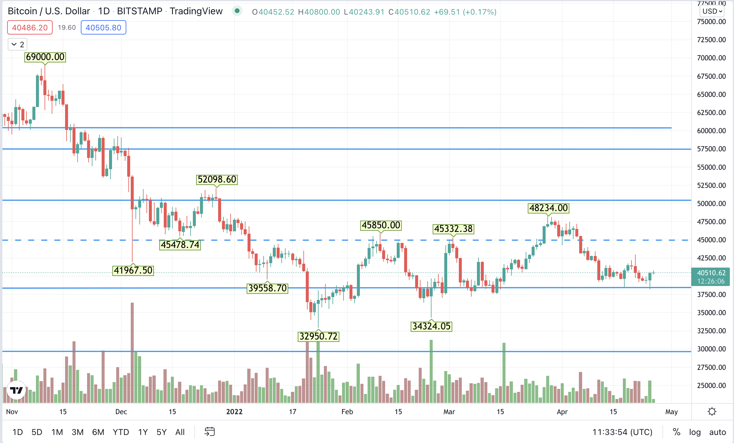 1650973828-btc.png