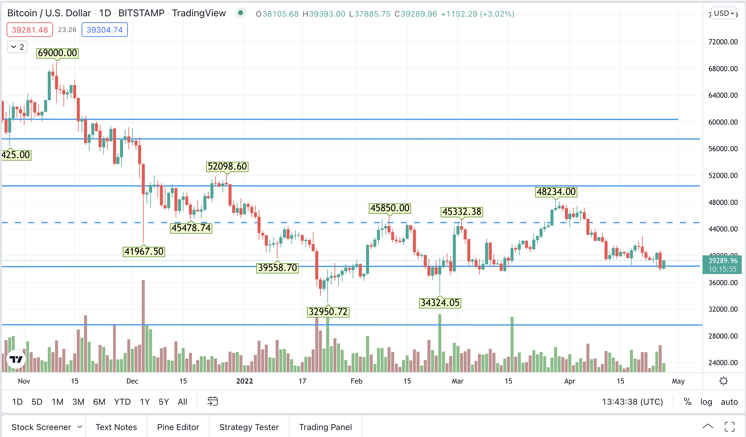 1651067206-btc.png