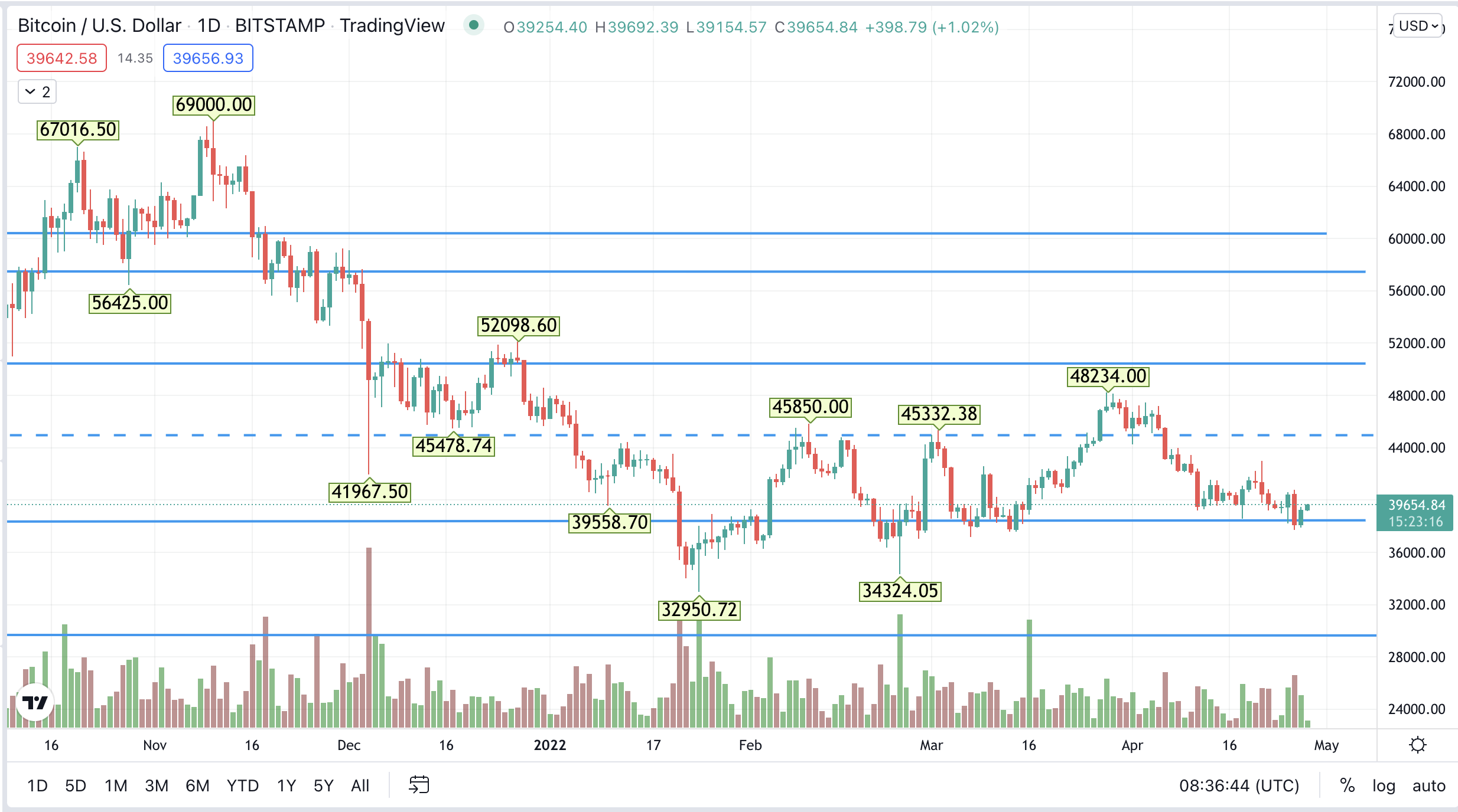 1651144304-btc.png