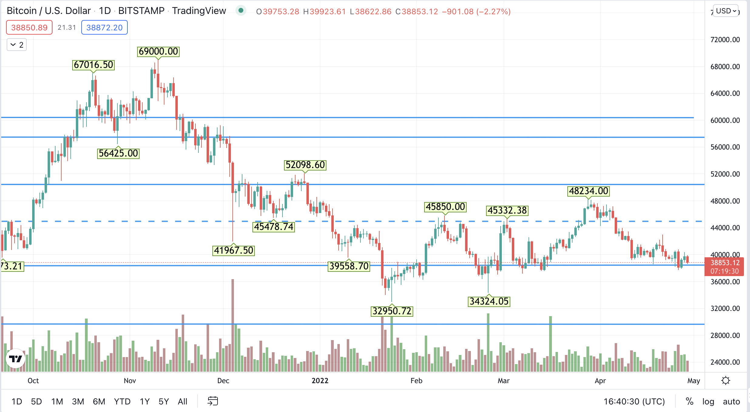 1651250478-btc.png
