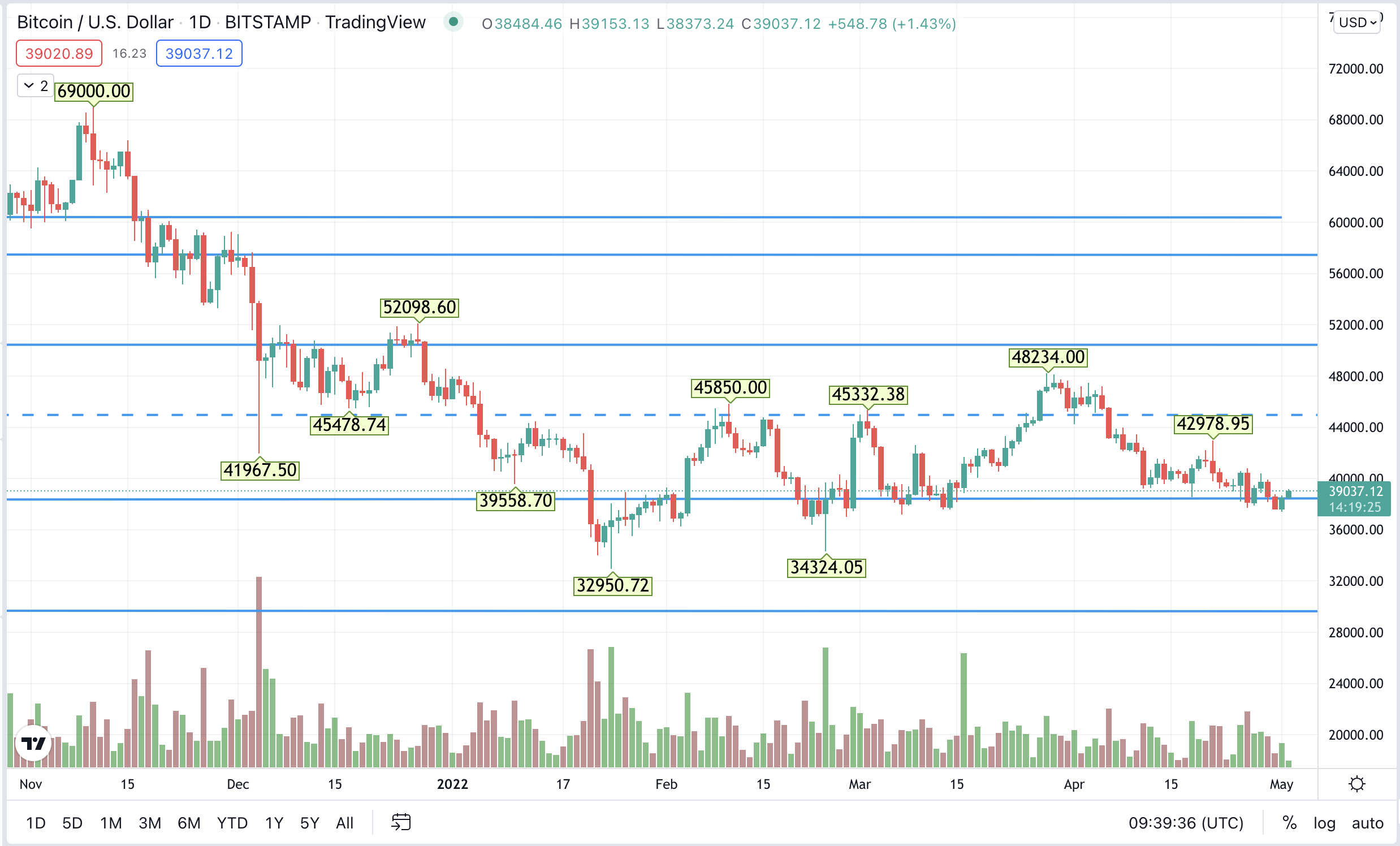1651484509-btc.png