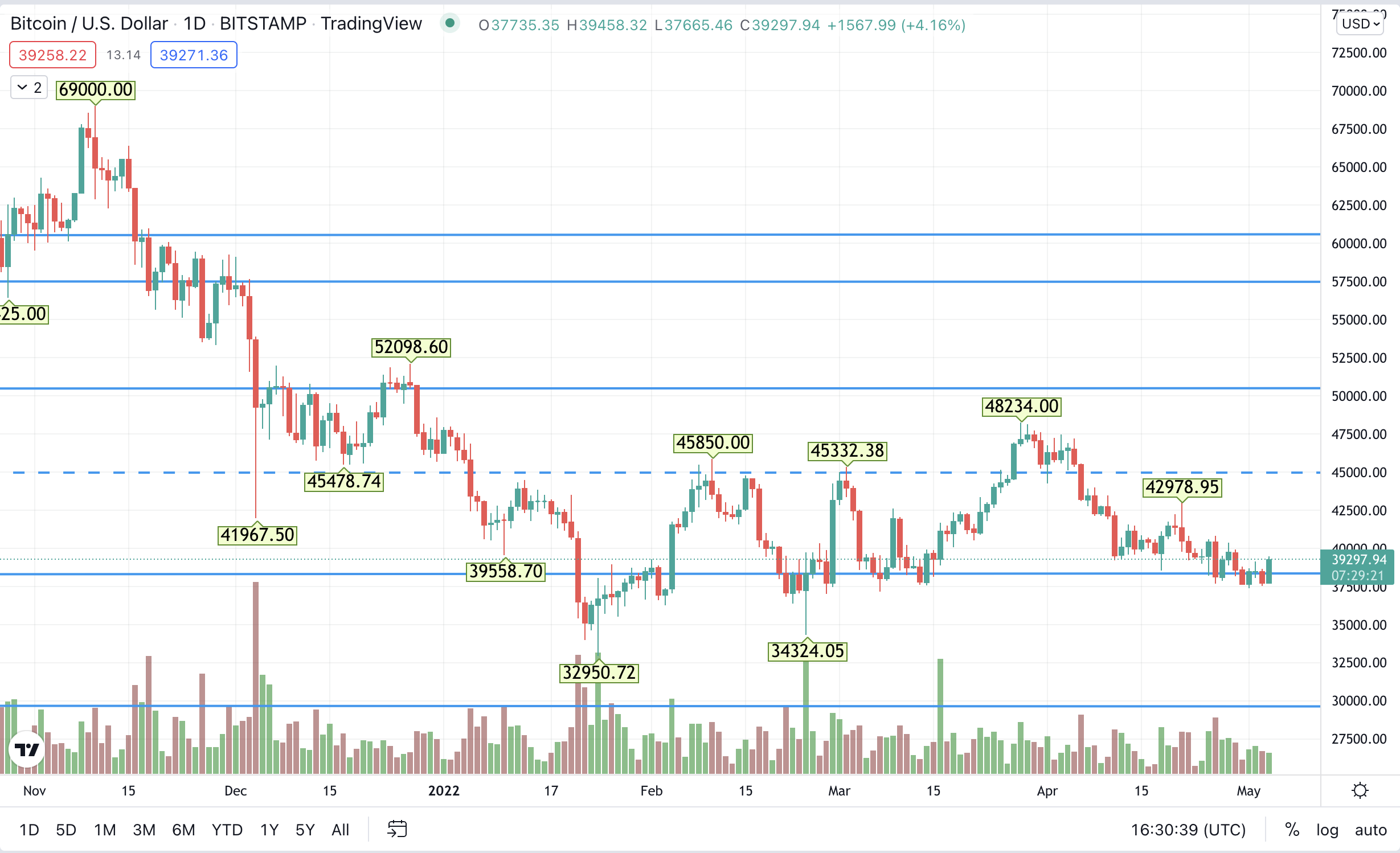 1651681892-btc.png