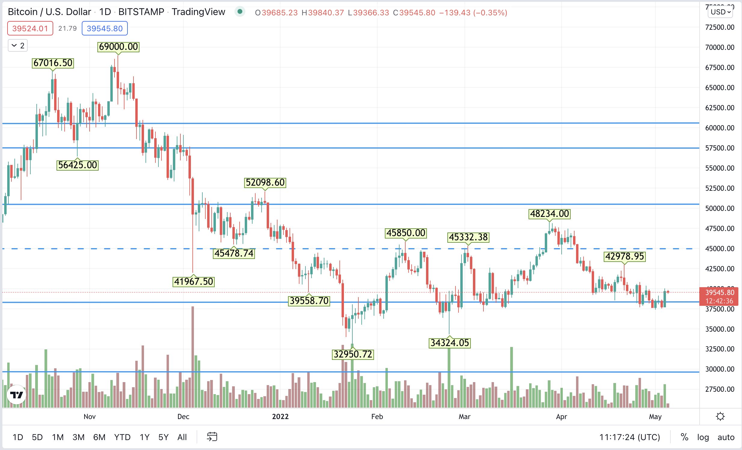 1651749487-btc.png