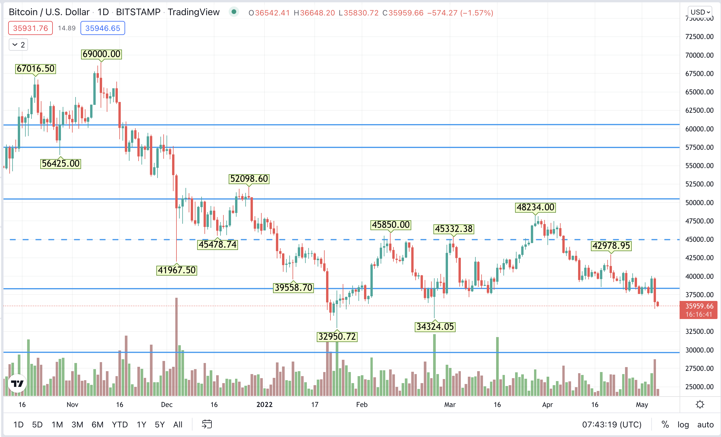 1651823128-btc.png