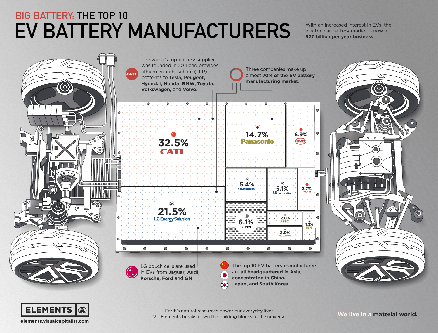 1652212213-EV-Battery-Manufacturers.jpg