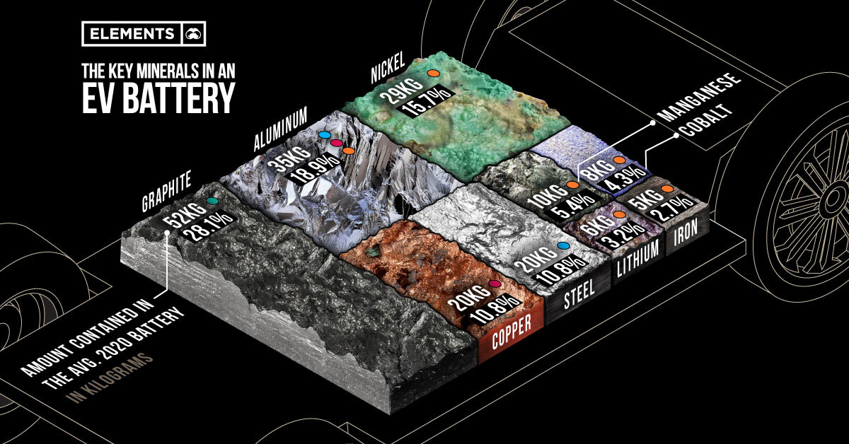 1652212456-ev-battery-minerals.jpg