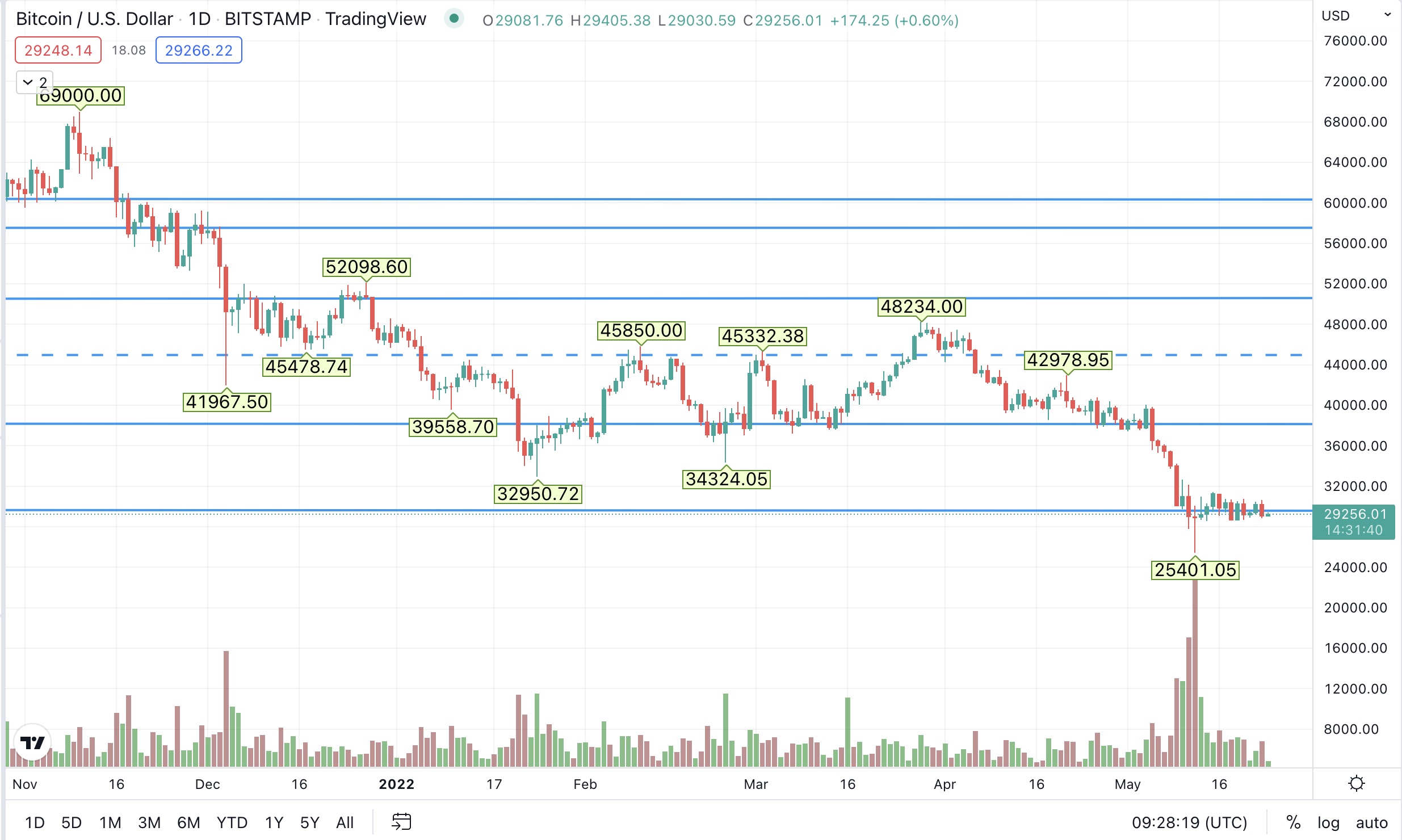 1653384609-btc.jpg