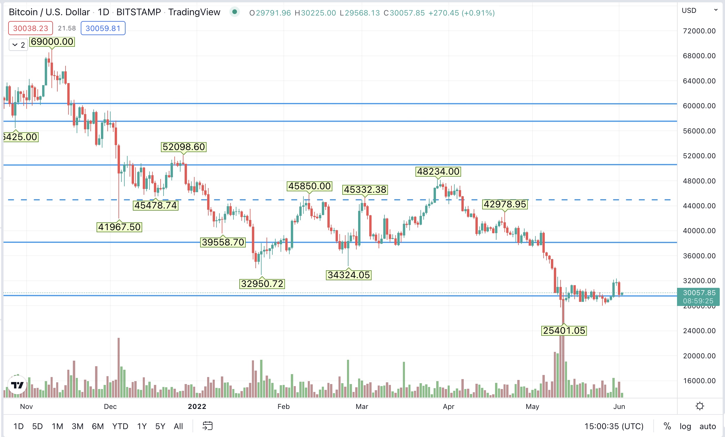 1654184171-btc.jpg