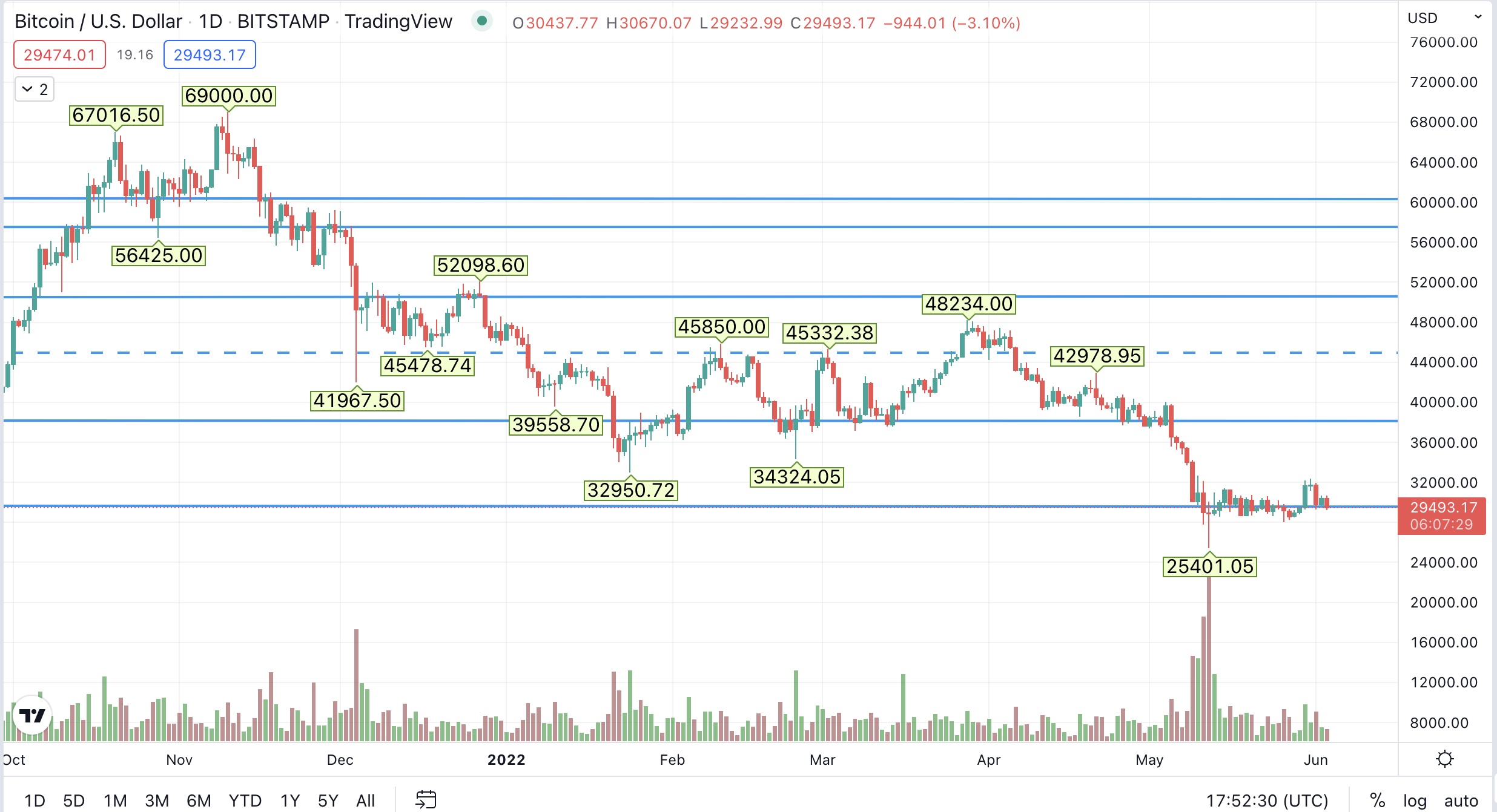 1654278881-btc.jpg