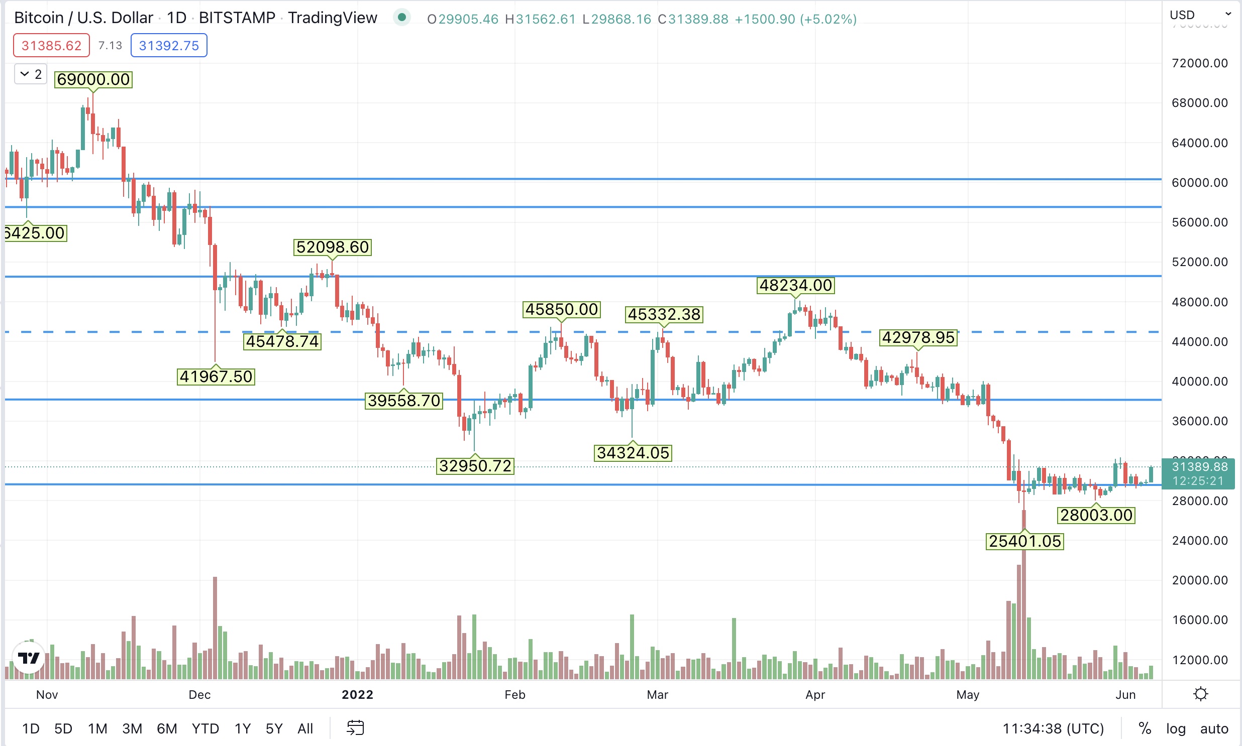 1654515338-btc.jpg