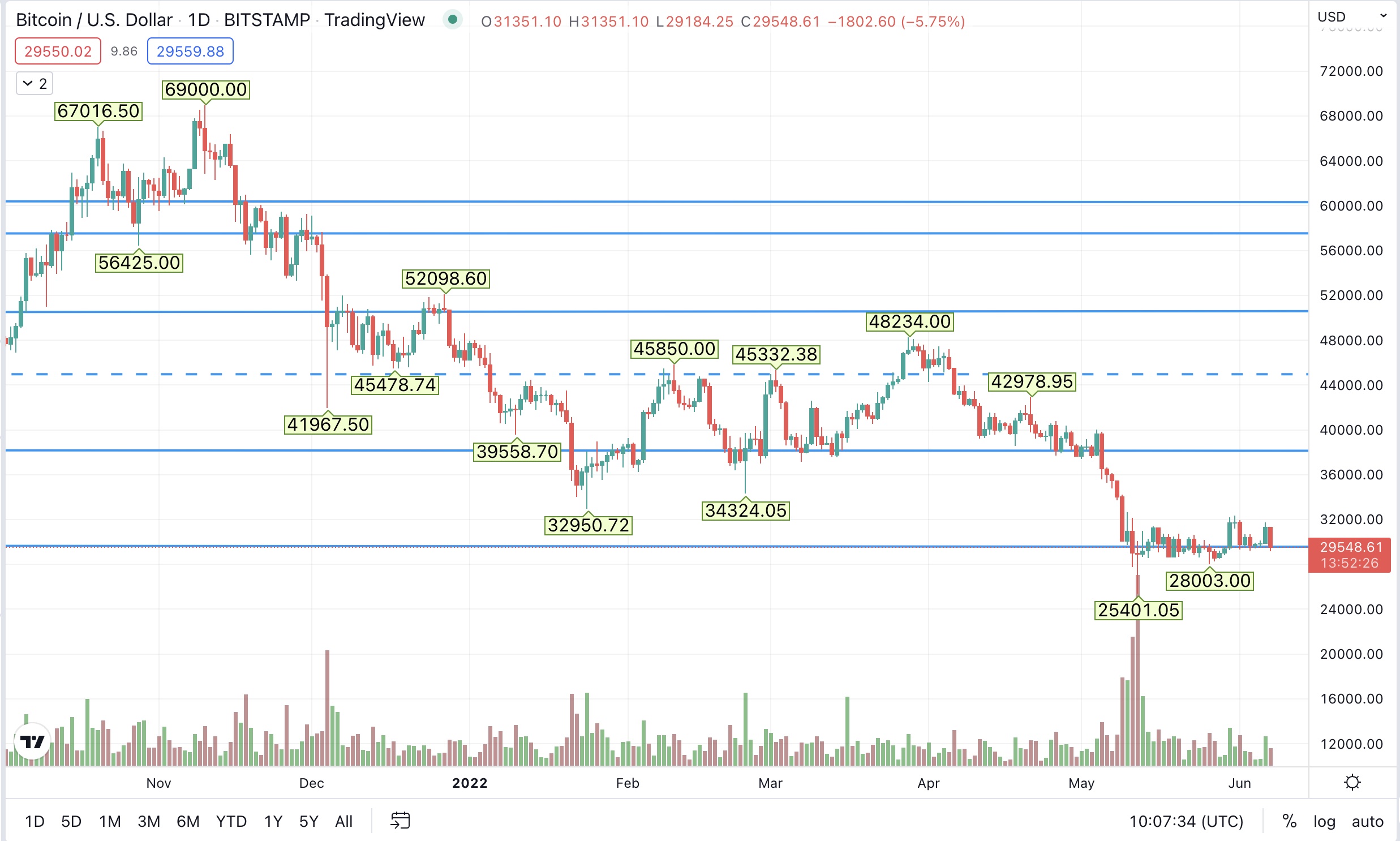 1654596596-btc.jpg