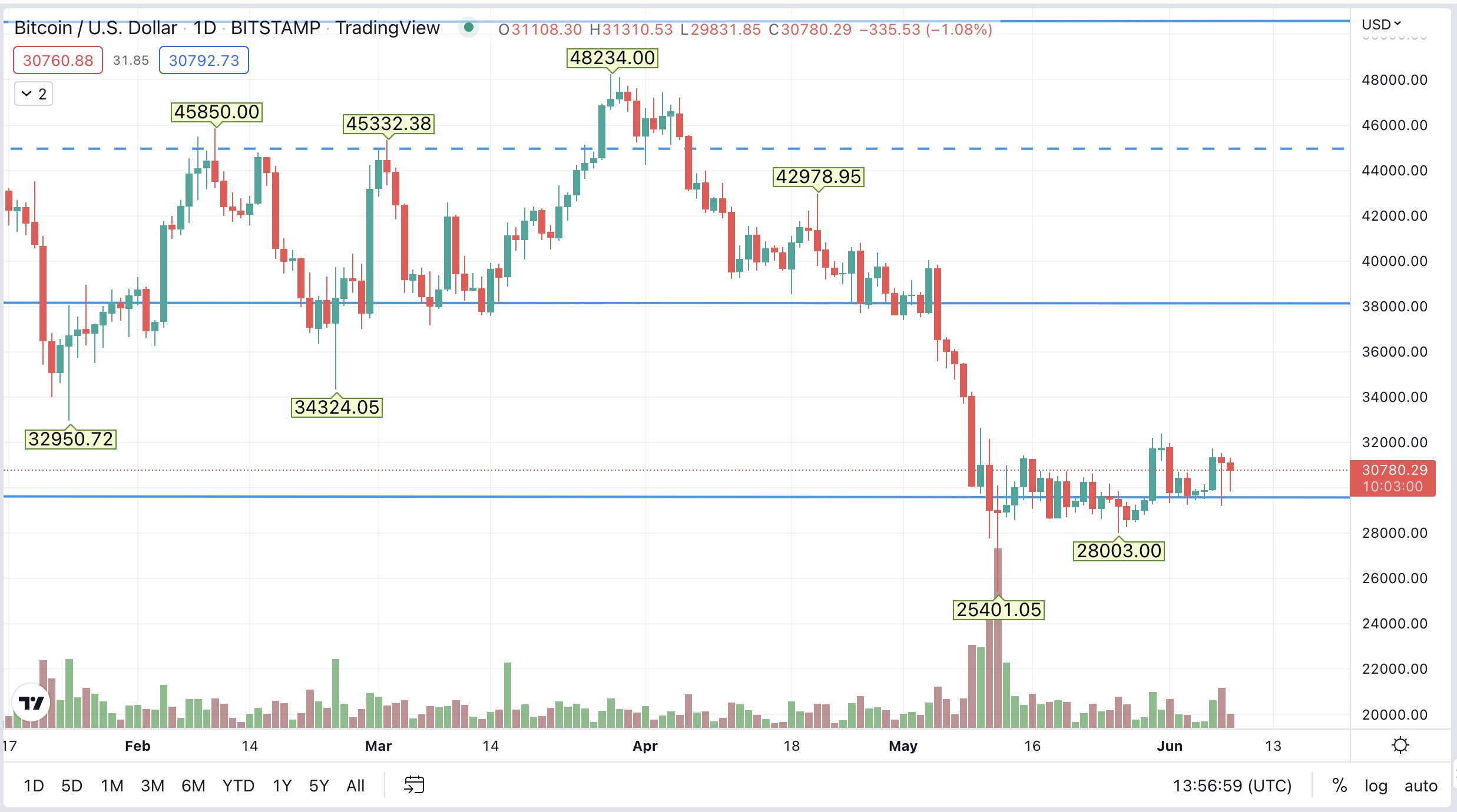 1654696699-btc.jpg
